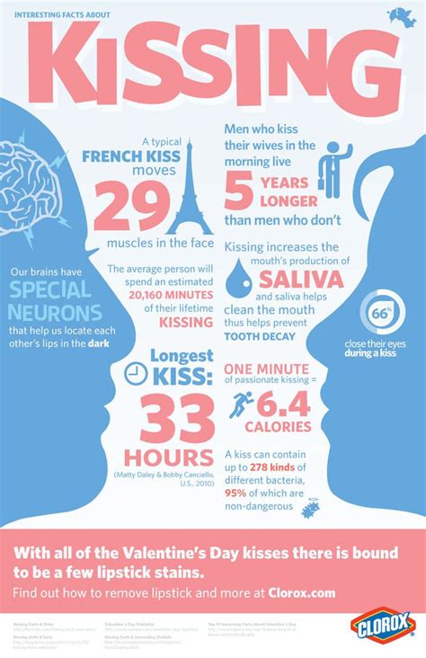 Interesting Facts About Kissing Sex And Love Infographics Free