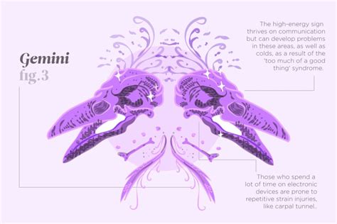 Geminis born on june 12 are lovely speakers and presenters. What Your Zodiac Says About Your Health | Best Health