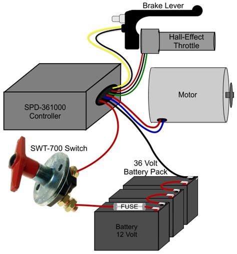 Razor Dune Buggy Wiring Diagram Earthful