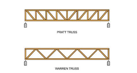 Open Web Floor Truss Sizes Viewfloor Co