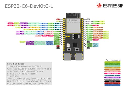 การเขียนโปรแกรม Esp32 C6 ด้วย Arduino Esp32 Core Iot Engineering