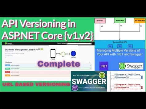 How To Implement API VERSIONING IN ASP NET CORE Web API 3 Different