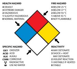 What Goes In The White Diamond On The Nfpa Label