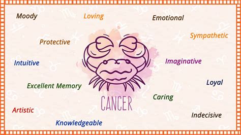 Cancer Promise Report Astrology