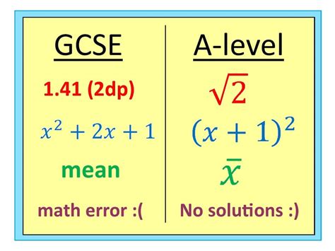 Key Differences Between Gcse Maths And A Level Maths