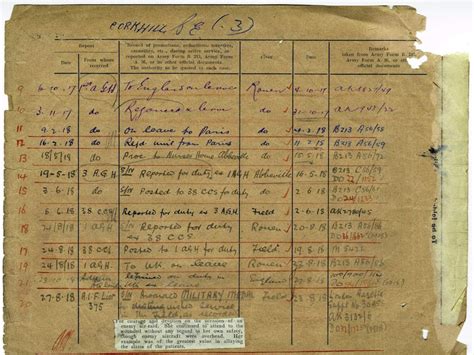 Pearl Corkhills Wwi Records Explored As Part Of National Archives
