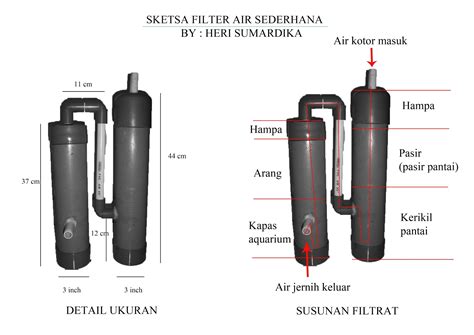 Penapis air atau water dispenser yang berkualiti buatan korea. elin firel: Cara Membuat Filter Air Sendiri
