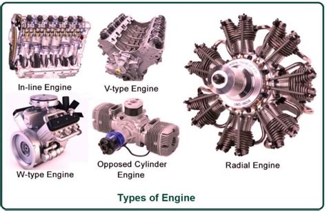 What Is An Engine Types Of Engine Parts Of Engine