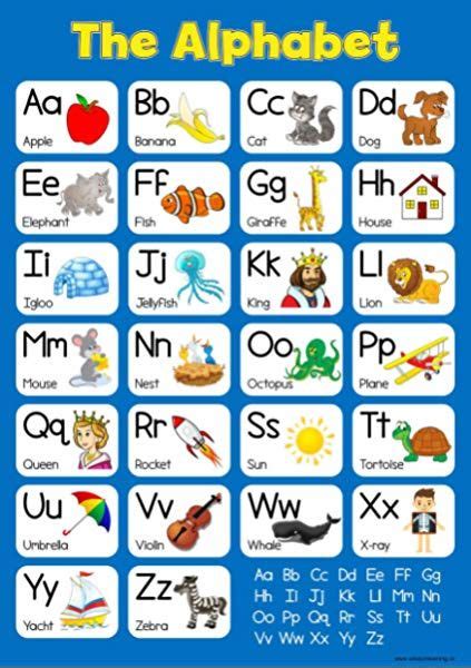 Learn The Alphabet White Childrens Wall Chart Educational Numeracy