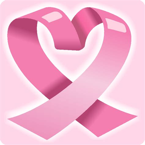 About Breast Cancer Topics