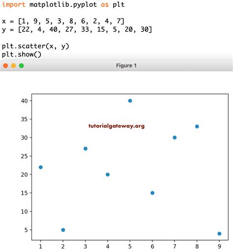 Python How To Use Variable Number Arguments To Pyplot Plot Stack Hot