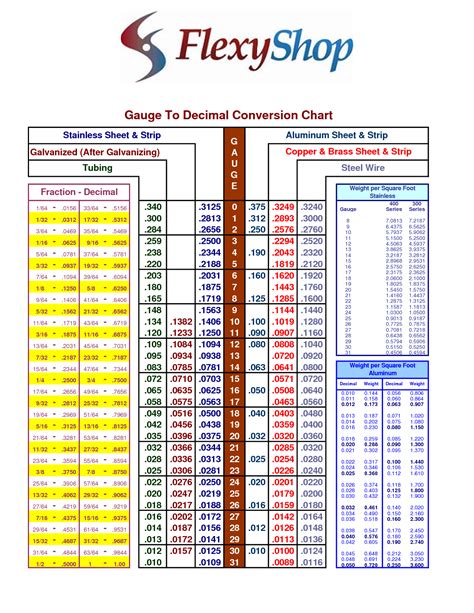 Print Decimal Chart Gauge To Decimal Conversion Chart Stainless Sheet