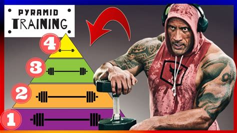 Pyramid Training For Muscle Mass Explained Youtube
