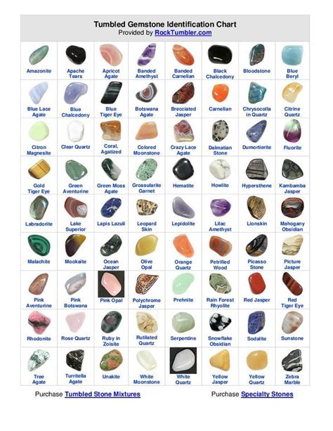 Tumbled Gemstone Identification Chart Converted From Printable Pdf