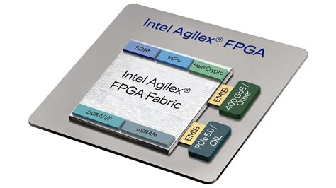 Intel Agilex 7 M Series Fpga Chip Shipment Pcie 50cxl High Bandwidth