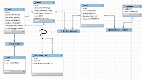 To get a details idea u can see that here user interaction not implemented but as an example. java - Very simple online shop database design - Stack ...