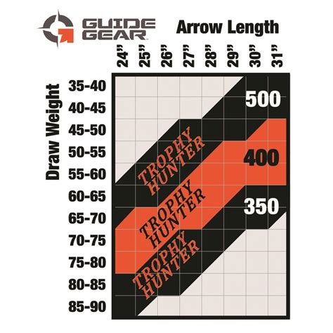 Centerpoint Carbon Crossbow Arrows 425 Grain 20 Inch 6 Pack 699715