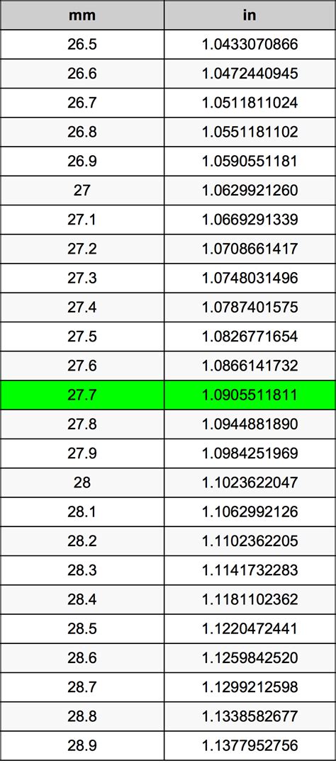 Millimeters To Inches Conversion Table Pdf Bmp E