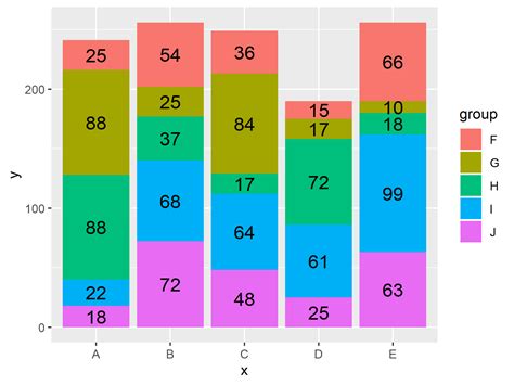 Ggplot Add Total Count On Top Of Stacked Barplot In R Ggplot Stack