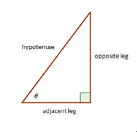 We are given a right triangle where the hypotenuse = $20$ cm. Finding missing sides of triangles Worksheets