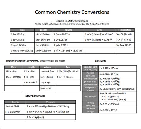 Free 10 Sample Metric Conversion Chart Templates In Pdf Excel Ms Word
