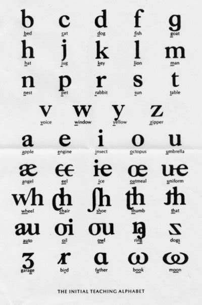 The Initial Teaching Alphabet Ita Teaching The Alphabet Writing