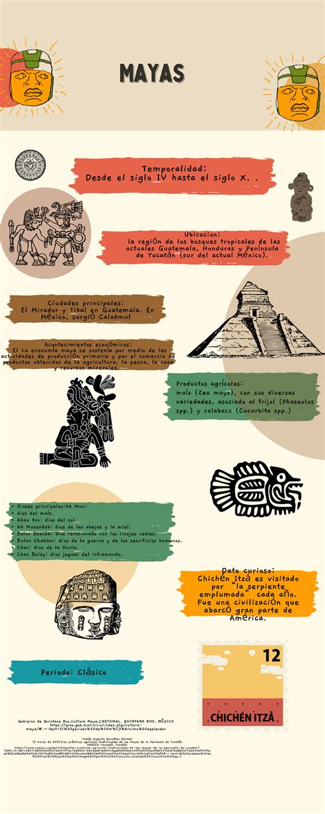 Infografía Infografia De Los Mayas Historia Studocu
