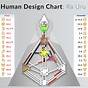 What Is Human Design Chart