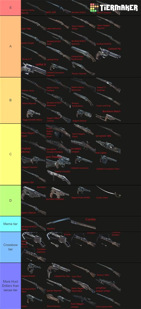 Hunt Showdown All Weapons Tier List Community Rankings TierMaker