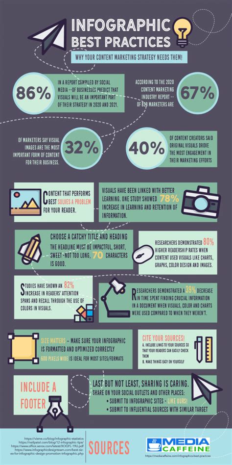 14 Infographics Best Practices To Design By In 2020 Media Caffeine