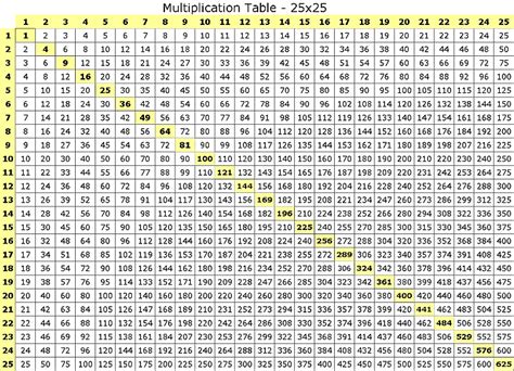 Multiplication Table 1 100 100 By 100 Multiplication Times Tables 100