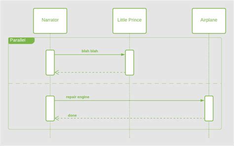 How To Draw Uml Sequence Diagram