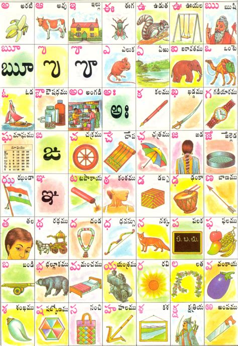 తెలుగు అక్షరముల చిత్రపటము Telugu Alphabets Pictorial Chart పెద్ద