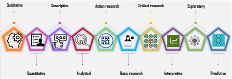 How To Formulate A Research Strategy