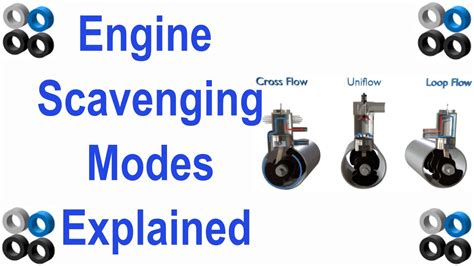 Engine Scavenging Modes Explained Youtube