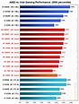 AMD vs. Intel Gaming Performance: 20 CPUs compared, from 3100 to 3900XT ...