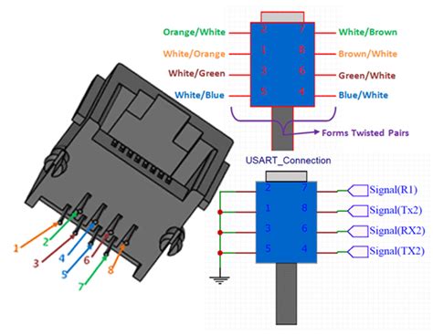 If you have a crimping tool, strip away a portion of the sheath, untangle and arrange the wires in the correct order, fit them into the connector, and. rj45 module wiring diagram - Wiring Diagram and Schematic