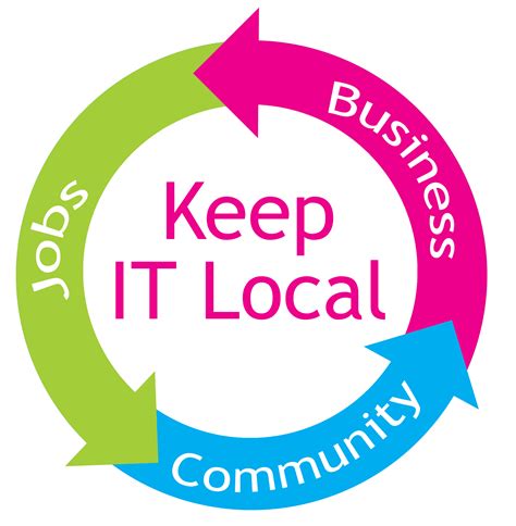 Please Help Esc Build Local Small Business Guide Based On Your