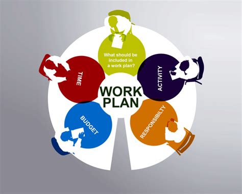 What Is A Work Plan Proposalforngos