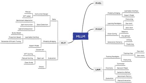 A Survey On Multimodal Large Language Models Papers With Code