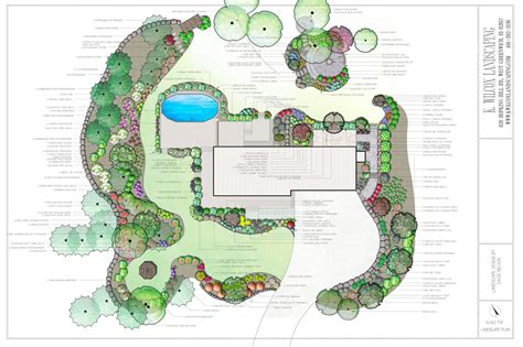 Landscape Design Blueprints