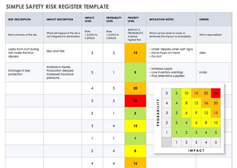 Free Risk Register Templates Smartsheet