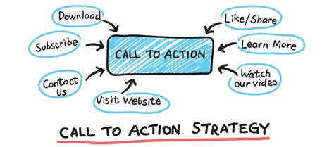 5 Quick Tips To Help You When Creating A Call To Action