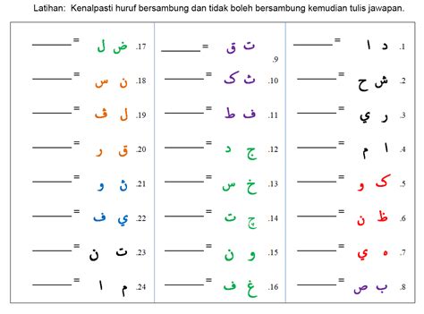 Huruf merupakan unit terkecil dalam susunan sebuah lafaz atau pun kata. PDPC PENDIDIKAN ISLAM SEKOLAH RENDAH: TUTORIAL MENYAMBUNG ...