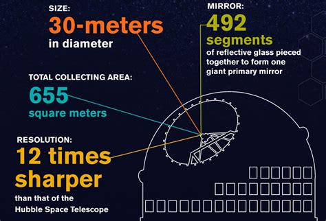 Thirty Meter Telescope University Of California Observatories