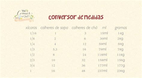 Grama Para Ml Converter