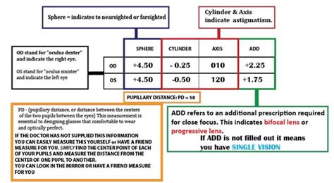 How To Read Your Glasses Precription Eyewear Insight