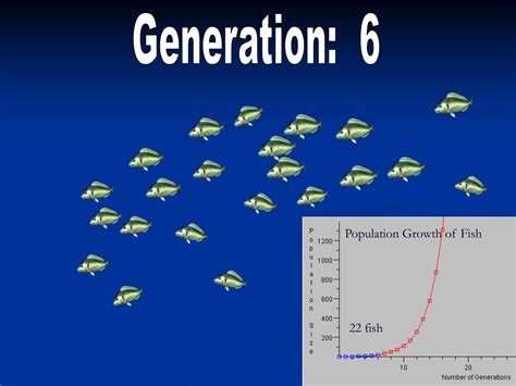 Ppt Exponential Growth Of Fish Population Powerpoint Presentation