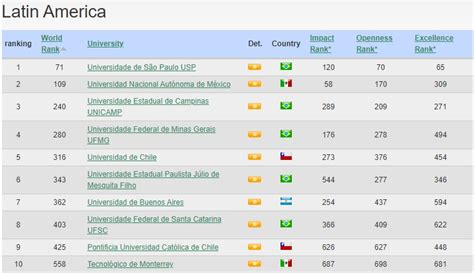 orgulho catarinense ufsc é segunda melhor universidade federal do brasil segundo ranking