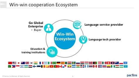 The Pactera Crowdsourcing Ecosystem Multi Language Data Collection And